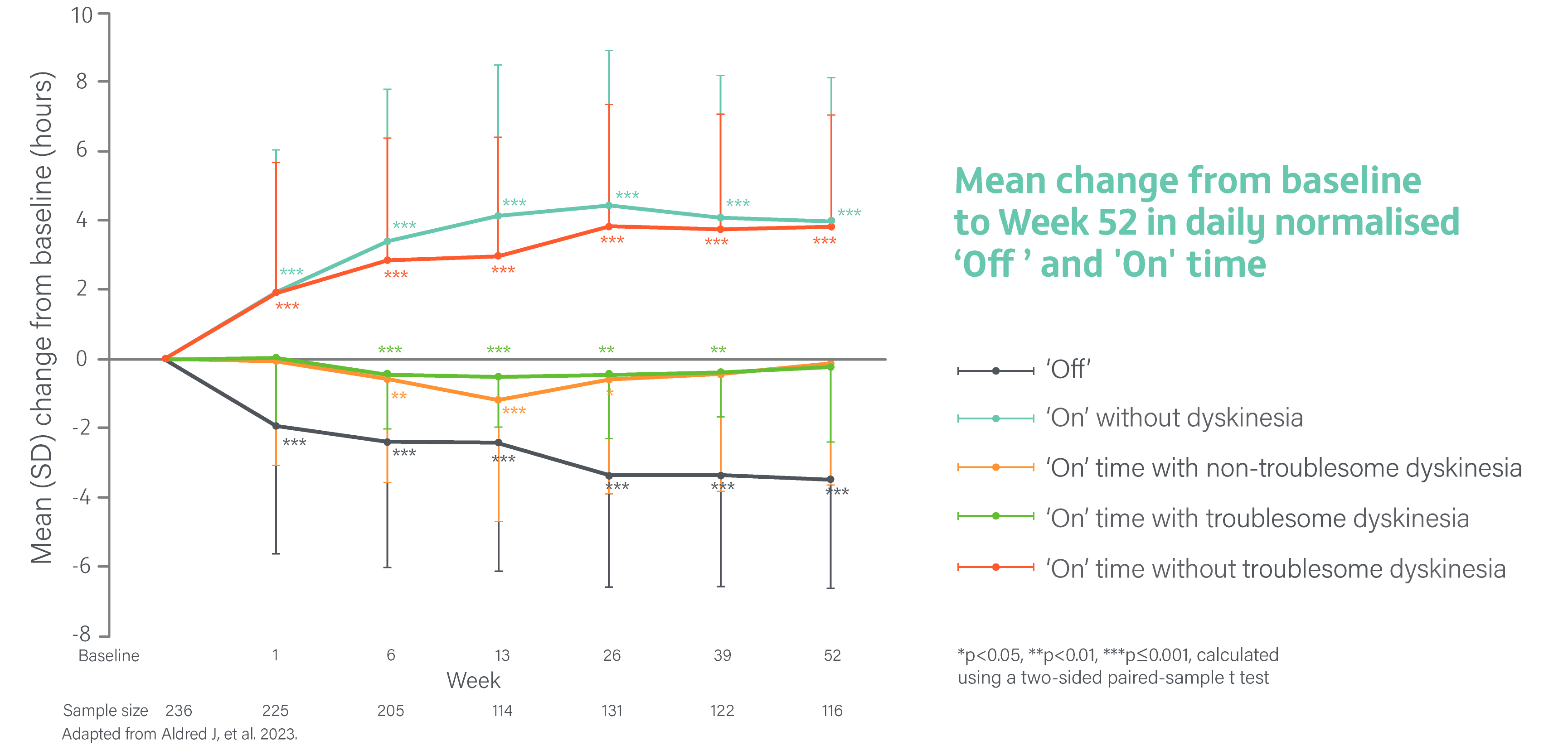177200248-09 CLM Line_Graphs_V11_HJ+DH-13Oct